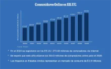 onlinebuyers